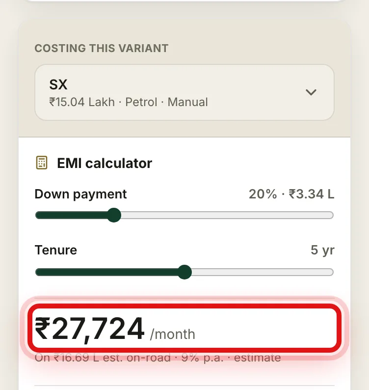 The EMI calculator panel showing a monthly payment for a Hyundai Creta