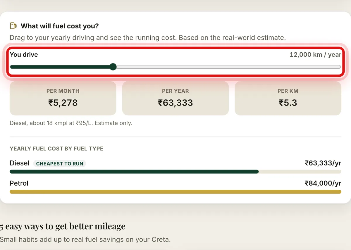 The fuel cost calculator on the Mileage tab with a yearly distance slider